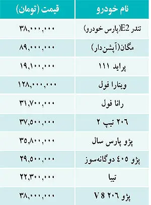 قیمت خودروهای داخلی در بازار