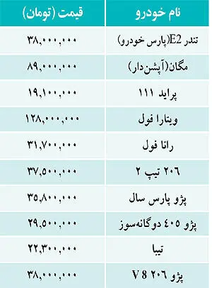 قیمت خودروهای داخلی در بازار