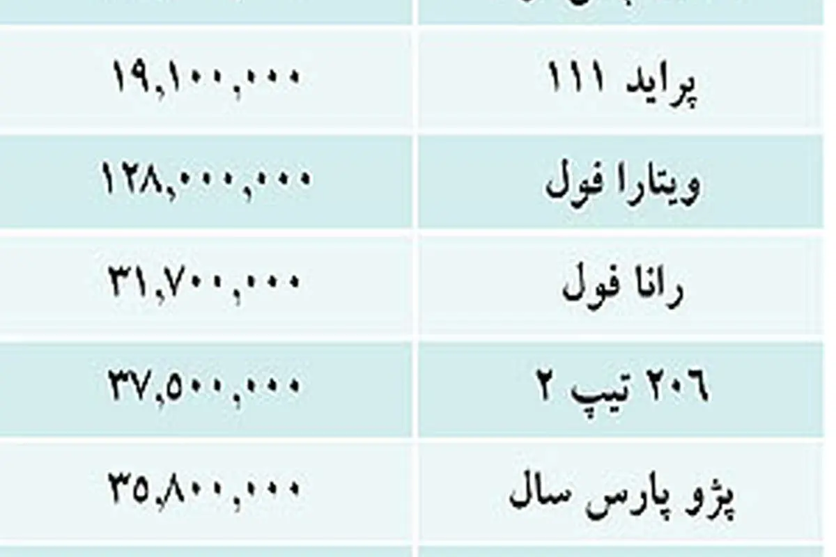 قیمت خودروهای داخلی در بازار