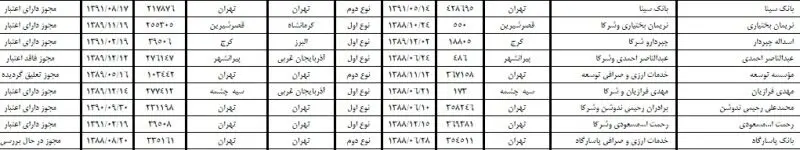 بانک مرکزی "صرافی‌های مجاز" را اعلام کرد