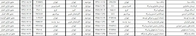 بانک مرکزی "صرافی‌های مجاز" را اعلام کرد