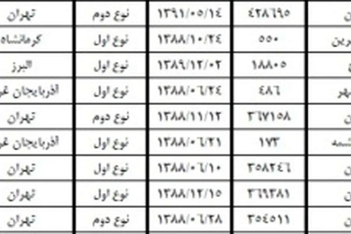 بانک مرکزی "صرافی‌های مجاز" را اعلام کرد