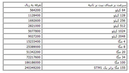نرخ های جدید برای واگذاری ADSL