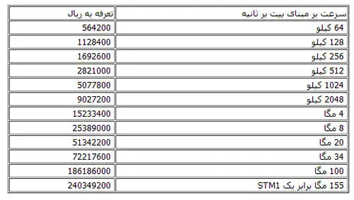 نرخ های جدید برای واگذاری ADSL