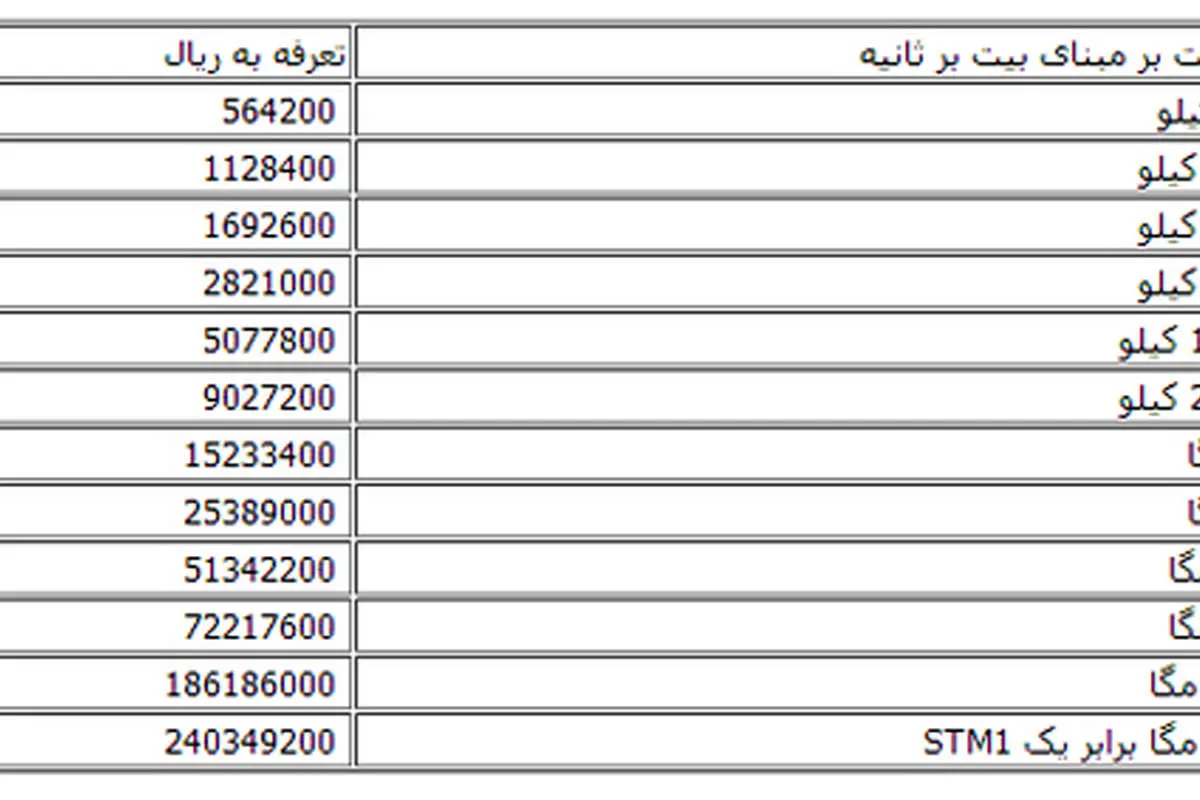 نرخ های جدید برای واگذاری ADSL