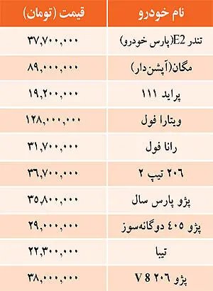 قیمت خودروهای داخلی در بازار