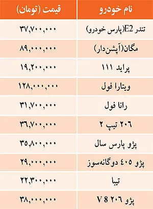 قیمت خودروهای داخلی در بازار