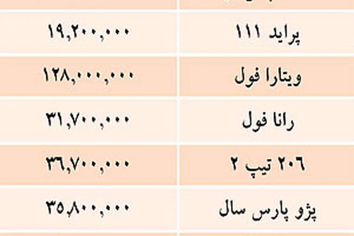 قیمت خودروهای داخلی در بازار