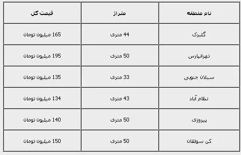 با 200 ميليون كجا مي‌توان خانه خريد؟!