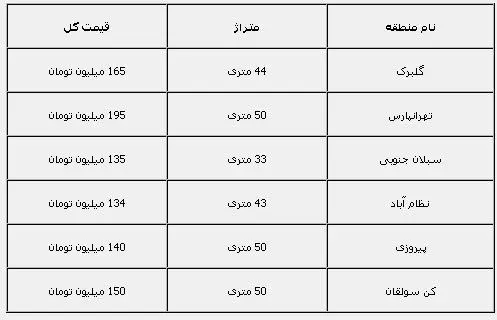 با 200 ميليون كجا مي‌توان خانه خريد؟!