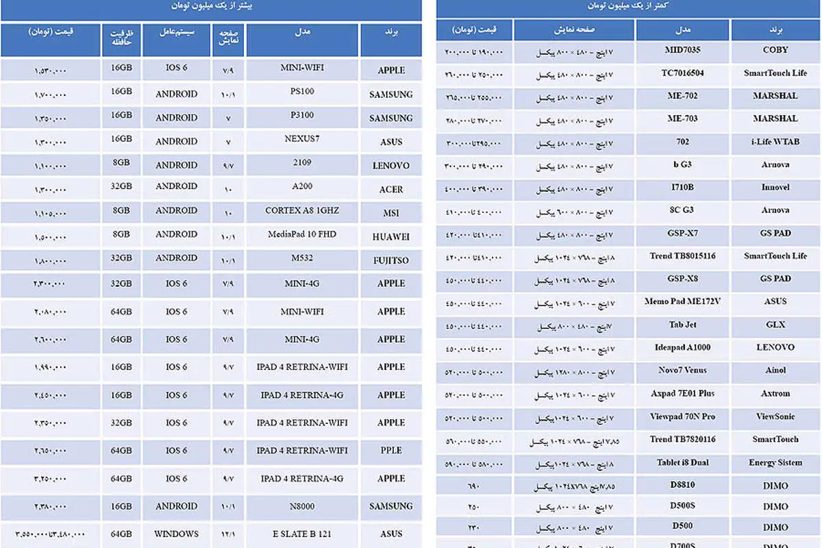 قیمت روز تبلت، از ترس گران شدن تبلت میخرند