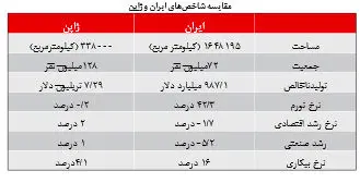 از هر ۲۴۰ ایرانی یک نفر مدیر دولتی است!