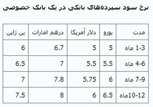 بانک‌ها ارزهای مردم را پس نمی‌دهند