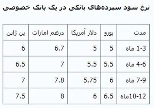 بانک‌ها ارزهای مردم را پس نمی‌دهند