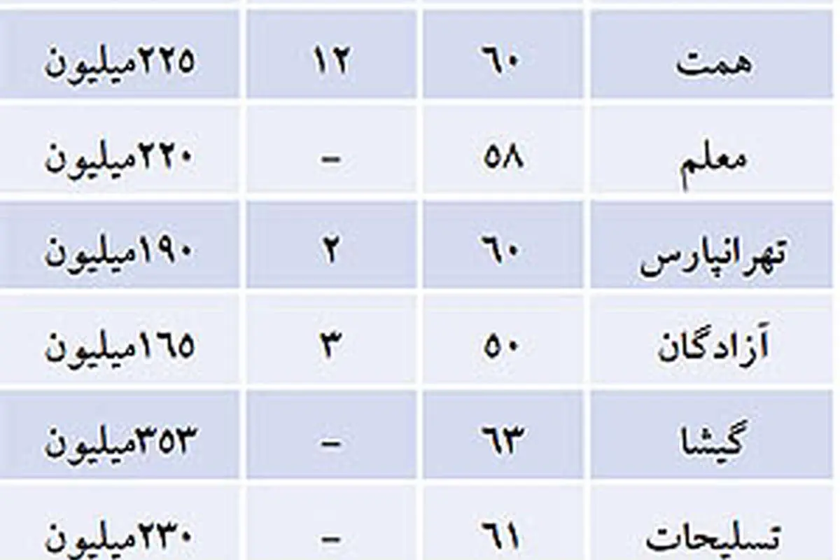 پیشبینی مردم در مورد آینده بازار مسکن