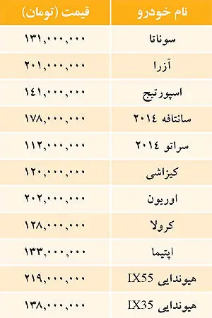 قیمت خودروهای وارداتی