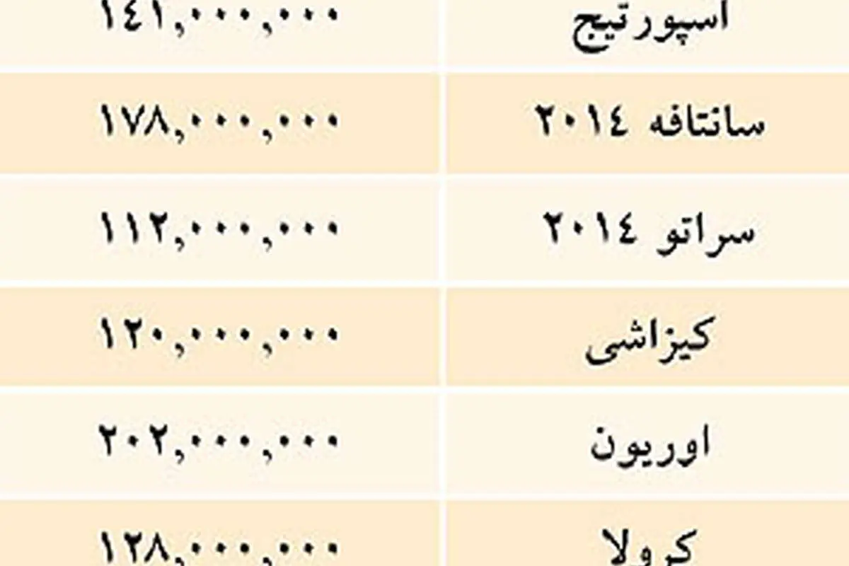قیمت خودروهای وارداتی
