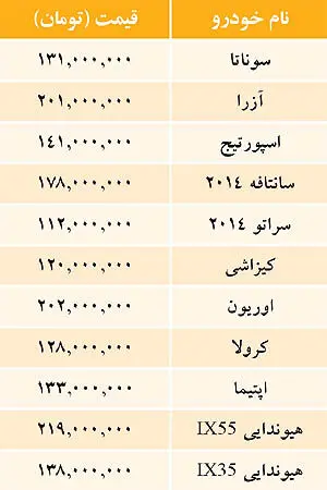 قیمت خودروهای وارداتی