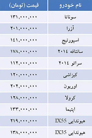 قیمت خودروهای لوکس در بازار