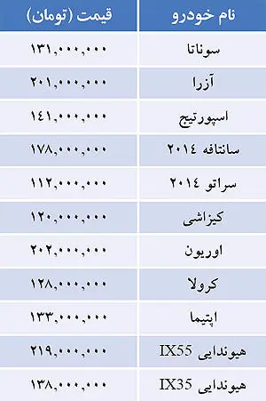 قیمت خودروهای لوکس در بازار
