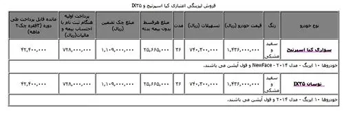 فروش اقساطی "کیا اسپرتیج و IX35"