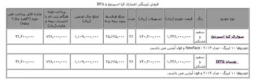 فروش اقساطی "کیا اسپرتیج و IX35"