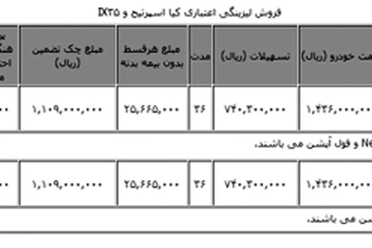 فروش اقساطی "کیا اسپرتیج و IX35"