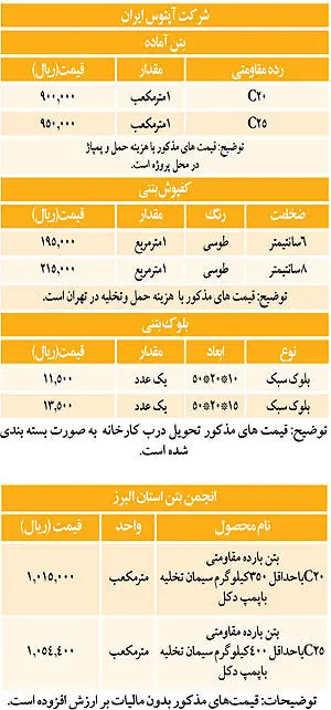 نمای بازار بتن