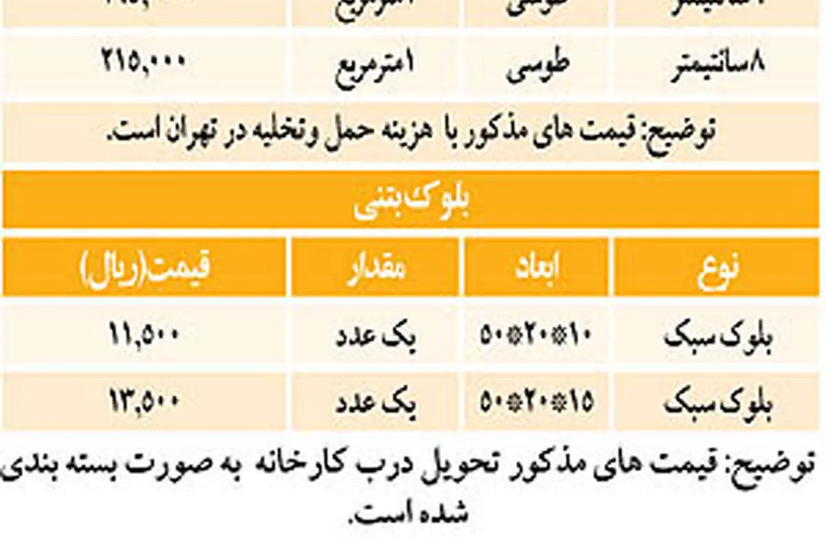 نمای بازار بتن