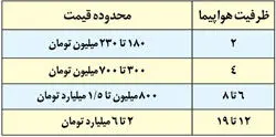 جدول قیمت خرید هواپیمای خصوصی در ایران