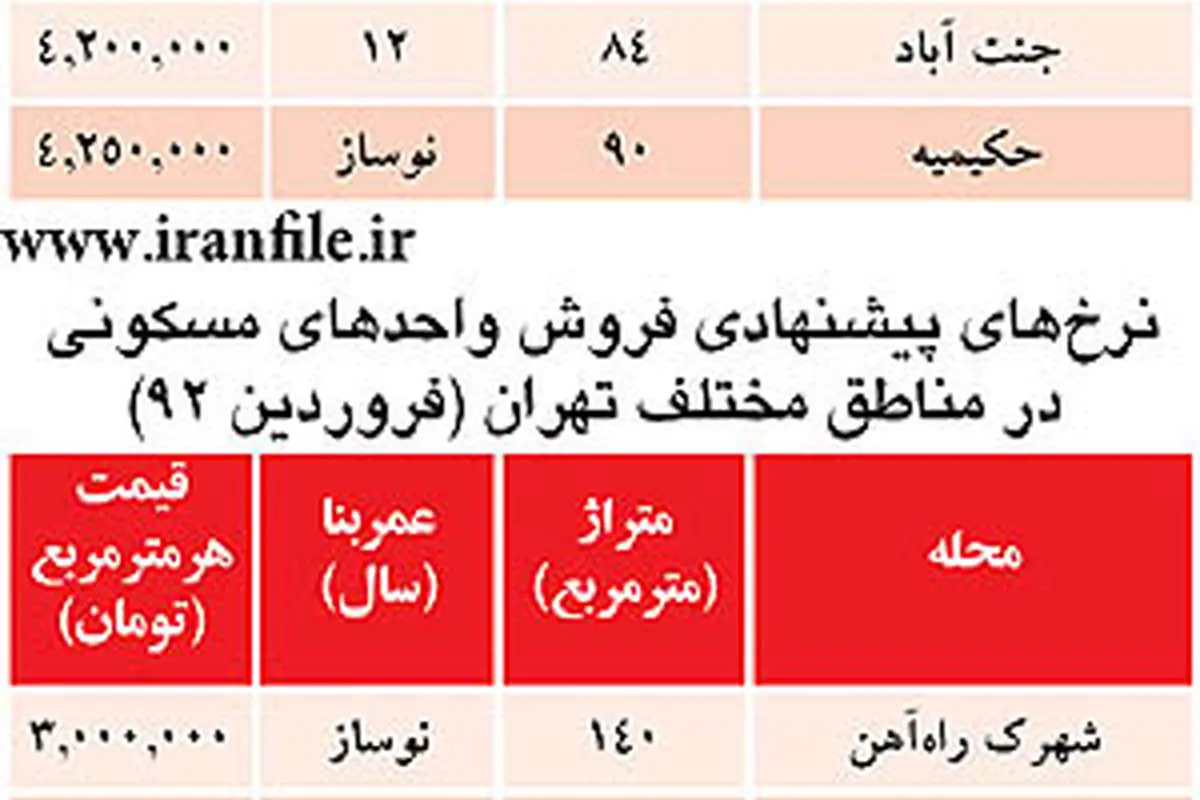 نرخ آپارتمان در فروردین ماه
