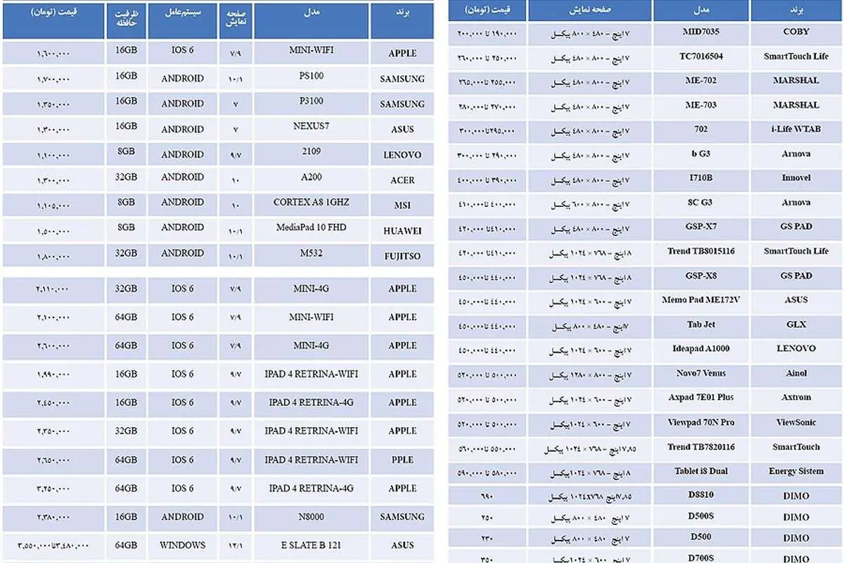 قیمت روز تبلت