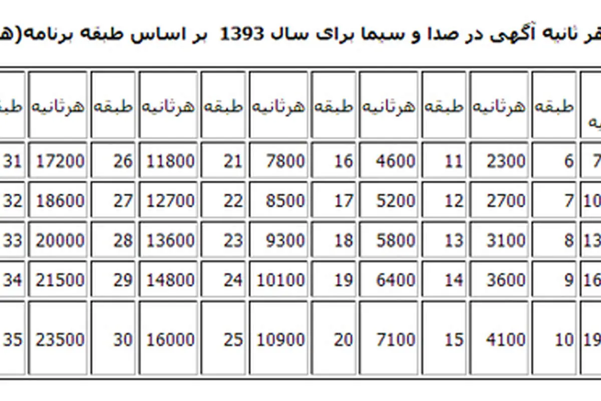 آگهی در صداوسیمای ایران 180درصد گرانتر از یورونیوز
