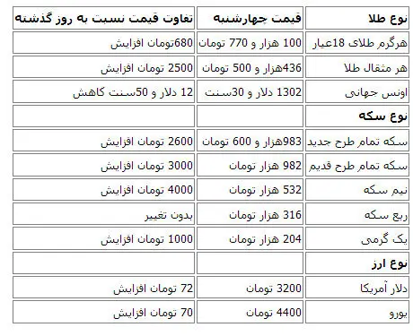 دلار 3200 تومان شد