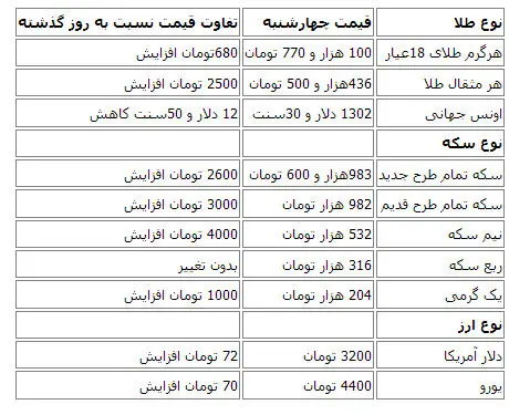 دلار 3200 تومان شد