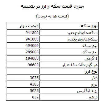 قيمت طلا، سكه و دلار در بازار