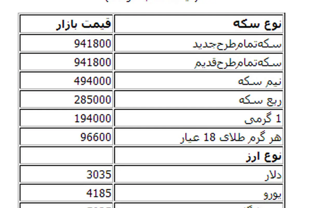 قيمت طلا، سكه و دلار در بازار