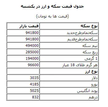 قيمت طلا، سكه و دلار در بازار