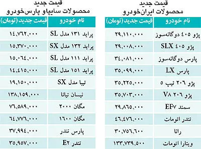 خودرو رسما گران شد