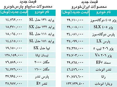 خودرو رسما گران شد