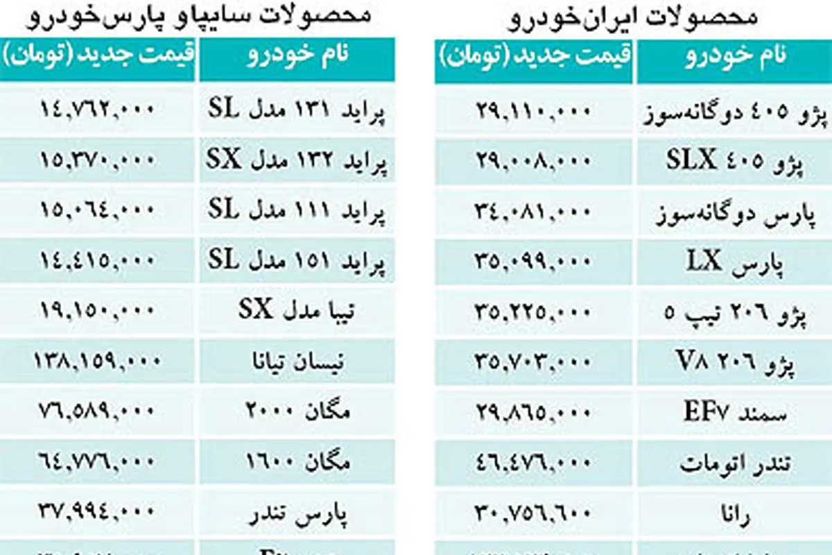 خودرو رسما گران شد