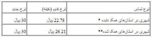 مقایسه نرخ قدیم و جدید تلفن ثابت