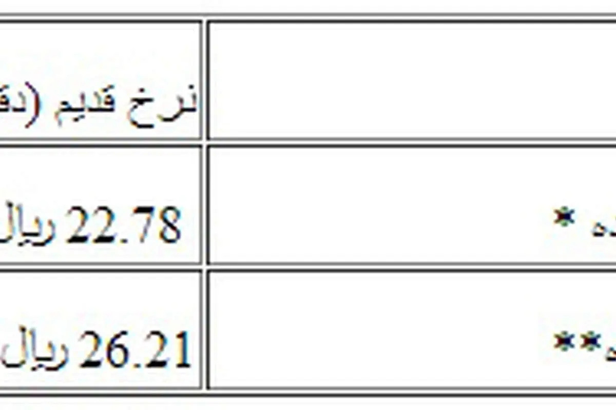 مقایسه نرخ قدیم و جدید تلفن ثابت