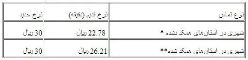 مقایسه نرخ قدیم و جدید تلفن ثابت
