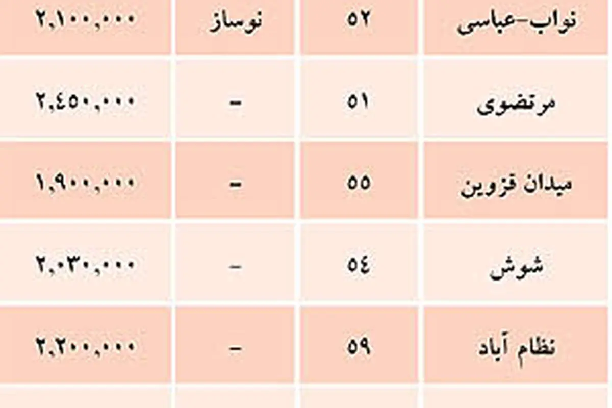 لیست آپارتمانهای کمتر از متری 2.5 میلیون تومان