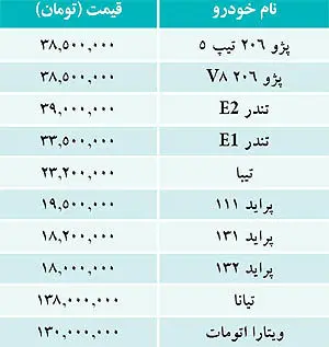 قیمت خودروهای داخلی