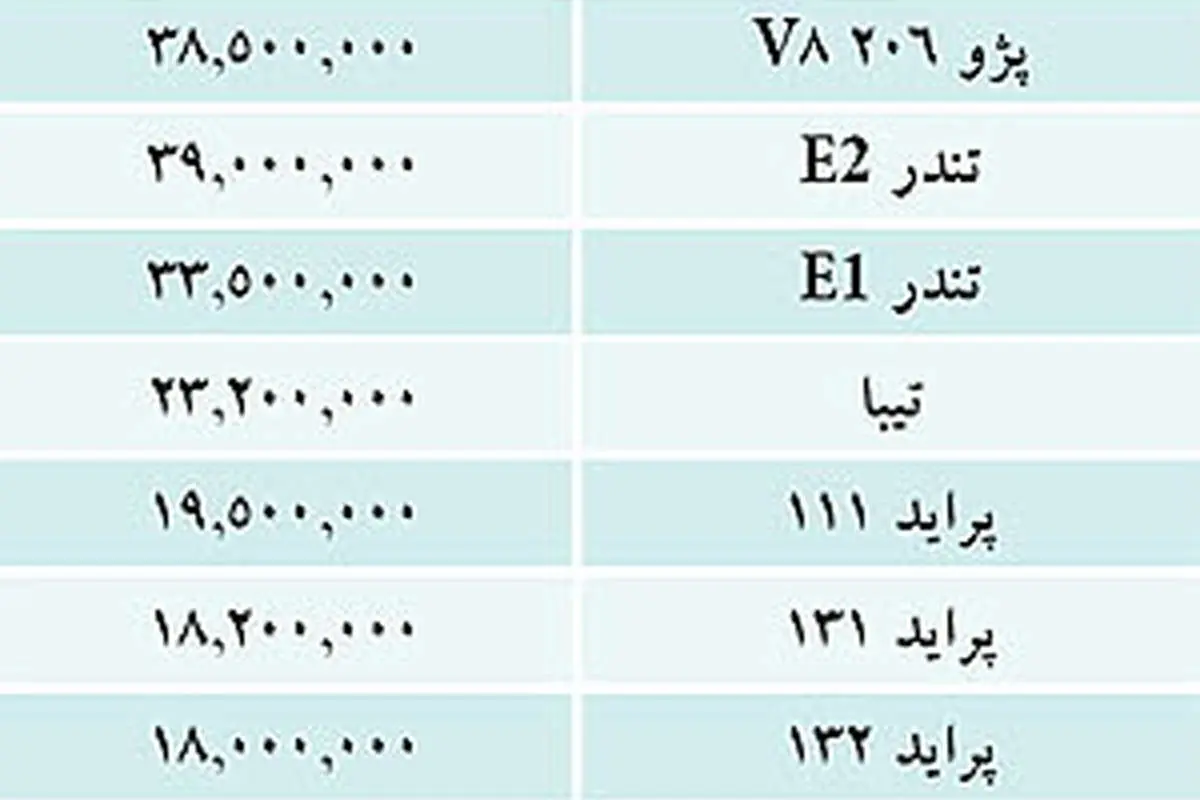 قیمت خودروهای داخلی