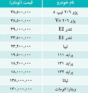 قیمت خودروهای داخلی
