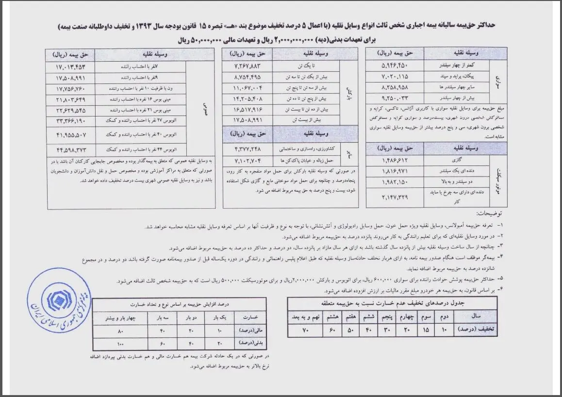 جدول بیمه شخص ثالث در سال 93