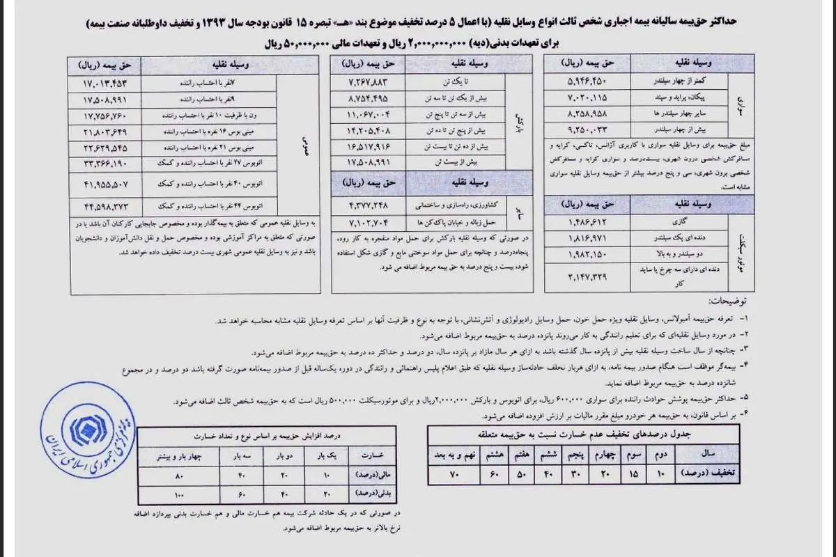 جدول بیمه شخص ثالث در سال 93
